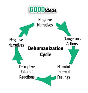 Revive Humanization Seminar